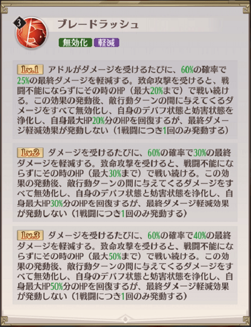 ドット勇者「赤毛の冒険家・アドル」 スキル4